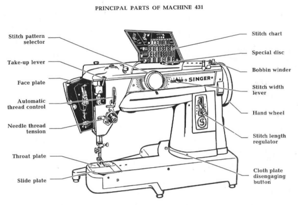 Drawing of the Singer 431.